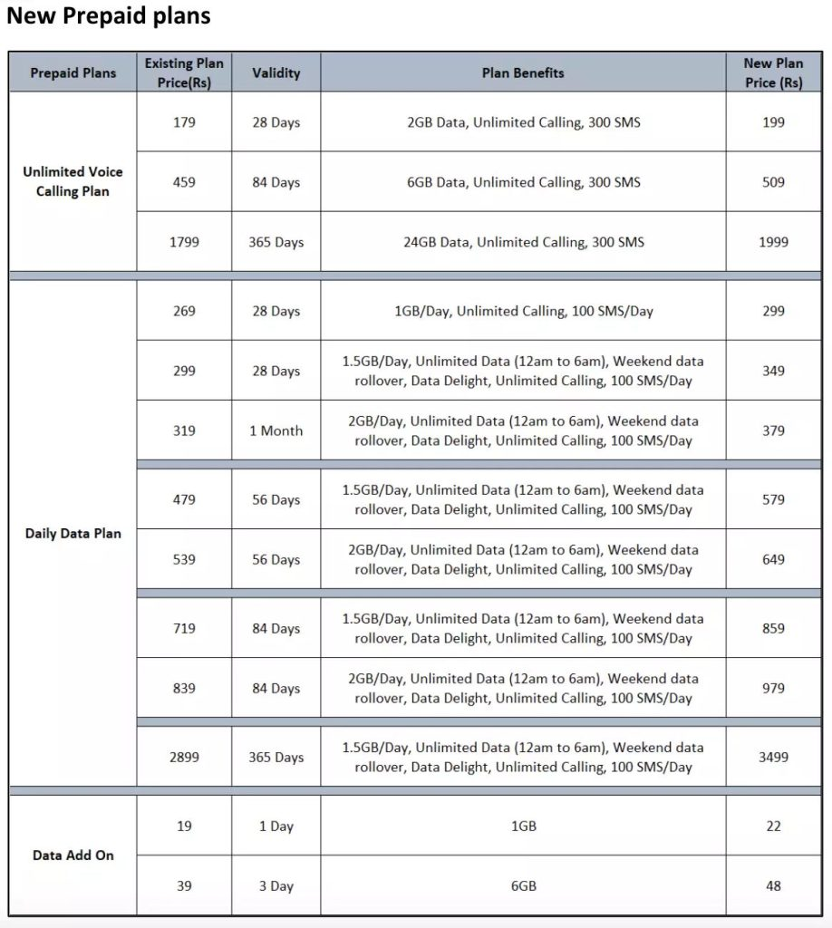 New Vi recharge plans