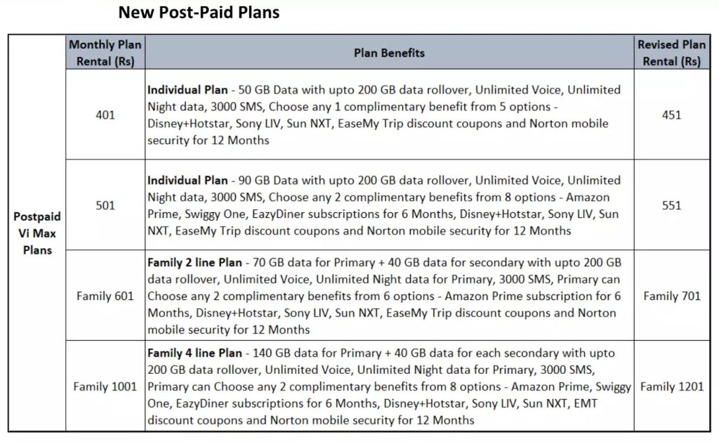 VI Increase Tariff Plans